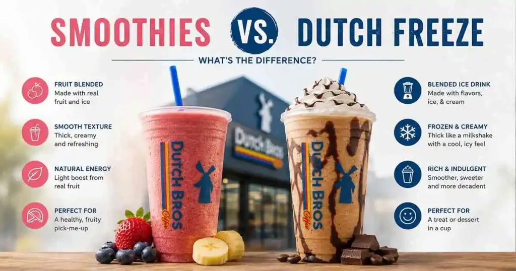 difference between smoothies and dutch freeze at dutch bros